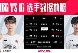 IM电竞ISO版-包含字母哥焦点对战，TheShy与50激战中国队分钟，败北胜负难料！的词条